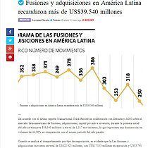 Fusiones y adquisiciones en Amrica Latina recaudaron ms de US$39.540 millones